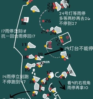 光遇献祭攻略（掌握每周最大献祭次数，快速获得升华蜡烛）