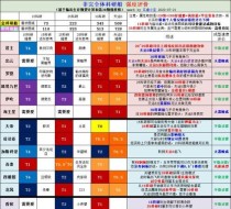 碧蓝航线科研四期舰船一览(探究新的战斗力)