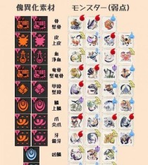 异化之地新手武器推荐——优先度高的入手武器介绍（让你在异化世界中寻求生存之道）