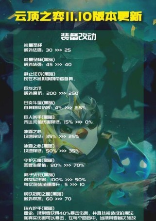 云顶之弈S5提莫技能及强度解析（透析提莫在云顶之弈中的作用与策略）