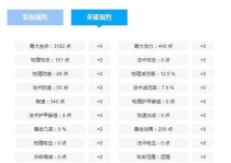 《探寻最新的后裔出装铭文攻略》(解密后裔出装铭文,助你登顶排位赛!)