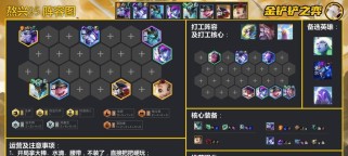 敖兴神龙尊者出装攻略（玩转敖兴的最佳装备选择和打法技巧）