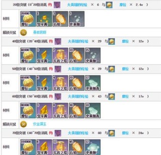 钟离岩神技能和天赋详解（原神钟离角色解析，轻松掌握岩神的实力）